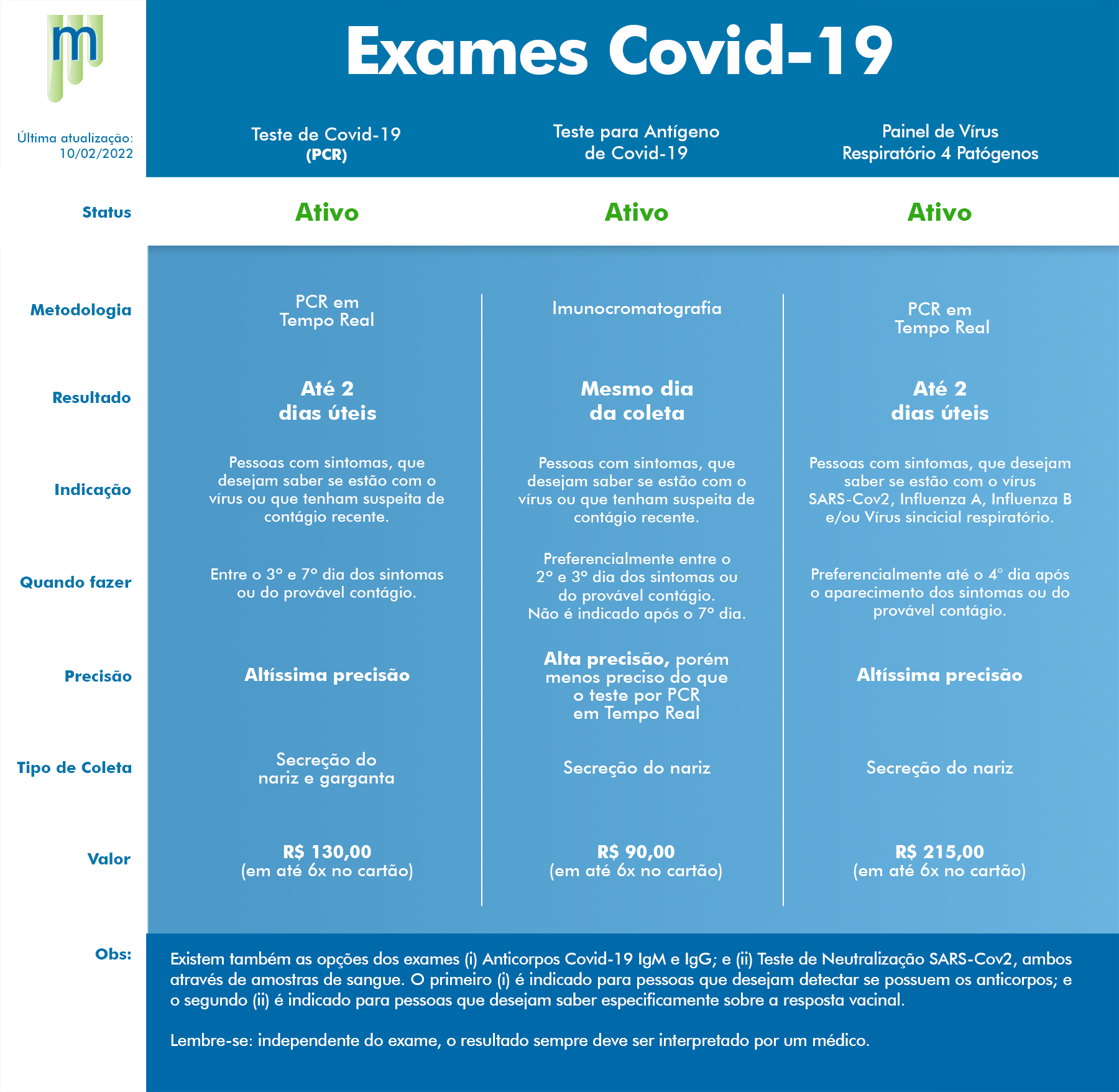 Veja as regras para fazer exame de Covid-19 pelo plano de saúde -  22/08/2020 - Grana - Agora