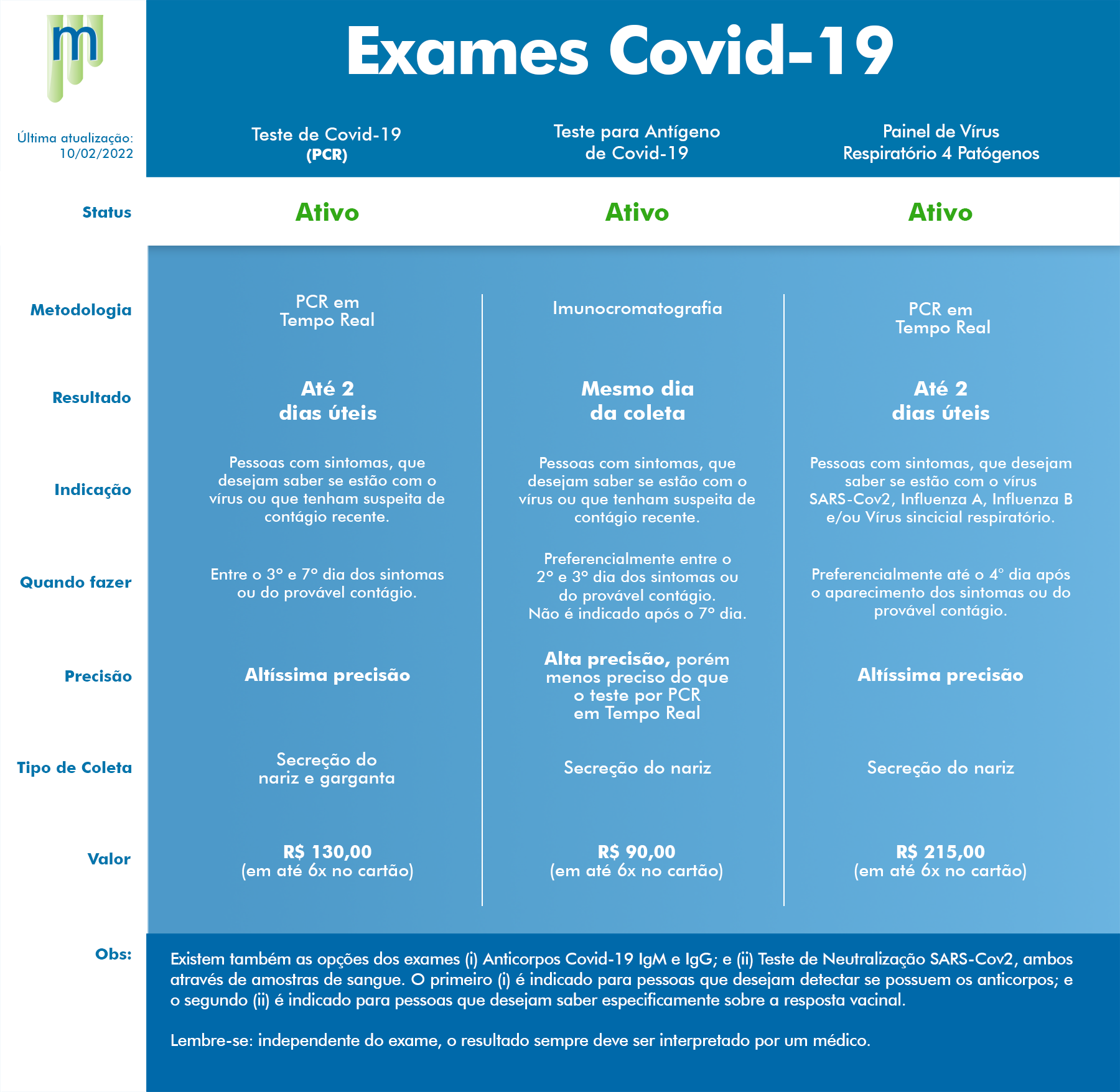 Lavoisier - RT-PCR: O exame mais preciso para COVID-19 no